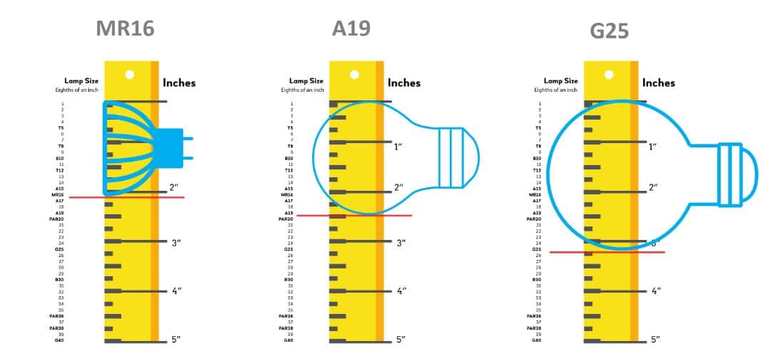 DIMENSION ET FORME DE L'AMPOULE